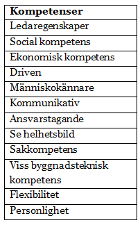 I tabell 2 listas dem viktigaste kompetenserna enligt intervjuade projektledare.