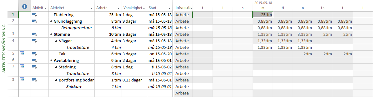 Figur 17: Teamplanering, Microsoft Project Figur 18: Aktivitets-användning, Microsoft Project Figur 19: Resurs vy,