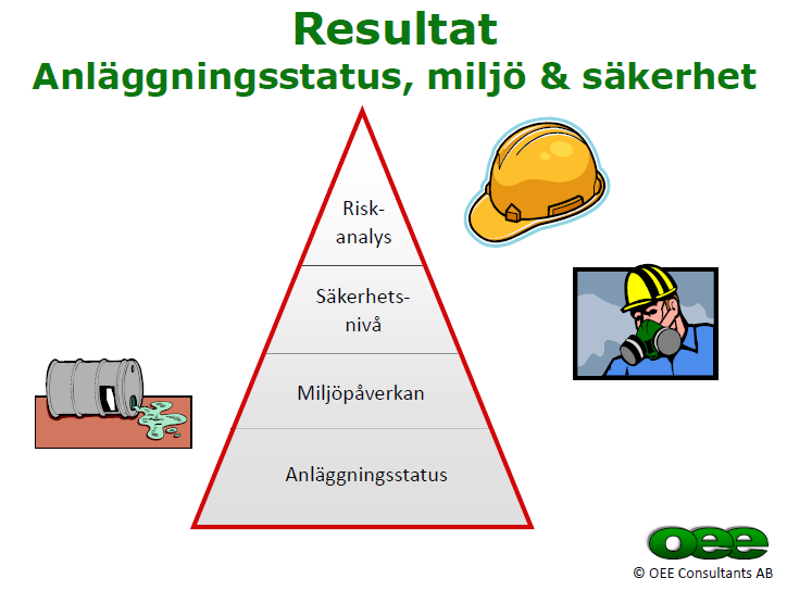 RESULTATPROCESSERNA PRODUKTIONSFÖRMÅGA OCH EKONOMI Lägsta nivån handlar om kostnaderna i underhållsverksamheten.