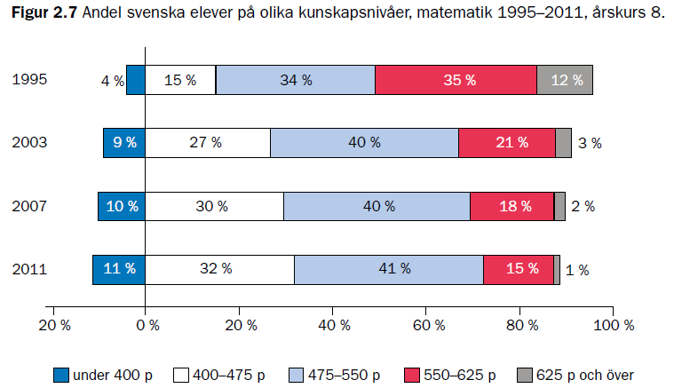 Svenska elever åk