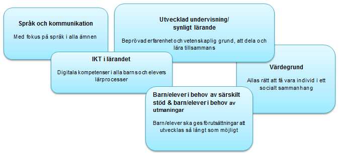 2 Viktiga händelser 2014 Förvaltningsgemensamt Huvudprocesser och systematiskt kvalitetsarbete Inom barn och ungdomsförvaltningen arbetar all personal för en ökad måluppfyllelse, en ökad likvärdighet