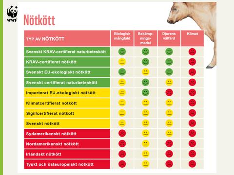 ekologiskt?