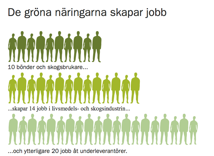 Totalt i Sverige 416 000 personer, 9%.