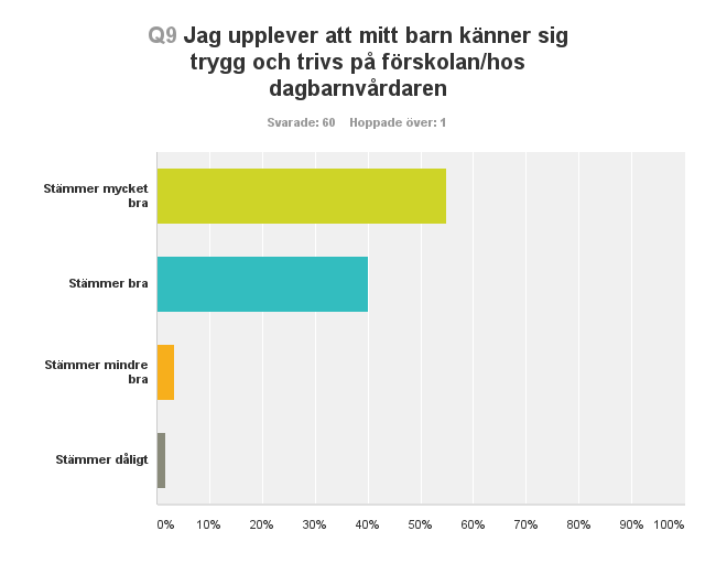 förutsättningar i förhållande till förskolans uppdrag. Här är det viktigt att följa upp utvecklingen i de olika grupperna för att kunna säkra likvärdigheten i utbildningen.