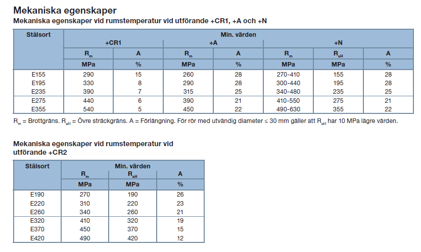 7.5 Bearbetning av koncept Nu när det slutgiltiga konceptet är valt är det dags för författaren att vidareutveckla dess konstruktion och formgivning.