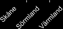 3. Analys, slutsatser & framgångsfaktorer Styrningen Samverkan Figur 11. Samverkan om målgruppen med mötesplatser före projektet? Figur 12. Hur fungerar samverkan utifrån roll? Figur 13.