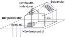 Exempel Analysera energiprestanda Specialfastigheter, Täbyanstalten Specialfastigheter äger och förvaltar fastigheter som är byggda för speciella ändamål, till exempel kriminal vårds anstalter.