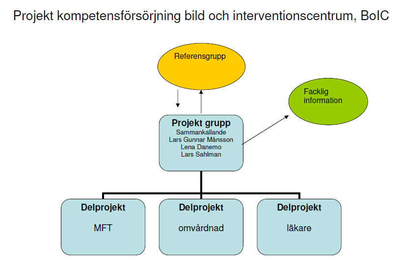 Lars Rydhede Lars Grip Gill Widell Facklig referensgrupp Robert Leth Lars Sahlman