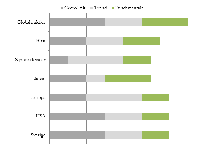 Under nästa vecka kommer även ISM för tillverkningsindustrin i USA.