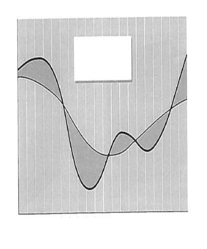 Kvantifiering av armrörelser range of motion ROM = skillnaden mellan maximala och minimala positionen för t.ex.