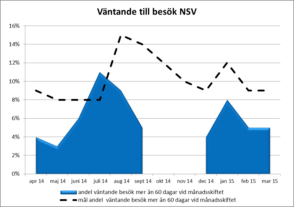 Delårsrapport Bilaga 2