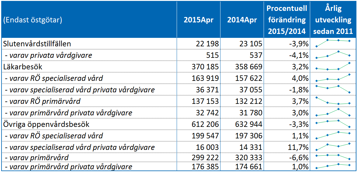 Delårsrapport Bilaga 5 Basfakta