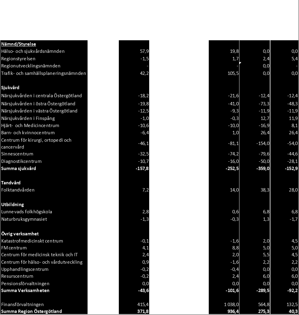 Delårsrapport Bilaga 7 Resultat och eget