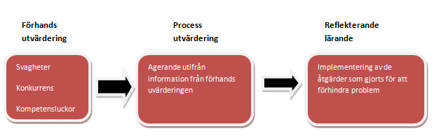 effektivitet 8.