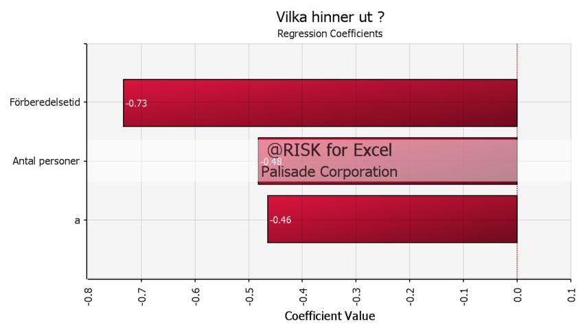 5 Känslighets- och osäkerhetsanalys I detta avsnitt redovisas resultat från känslighets- och osäkerhetsanalysen.