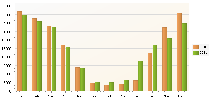 Energistatistik och miljöbelastning - Fjärrvärme Normalårskorrigerad värmeanvändning 2011 30004523 Nordhemsgatan 65 Anläggningsnr 30004523 Area 1250 Kund goteborgenergi_et Momsregistr.