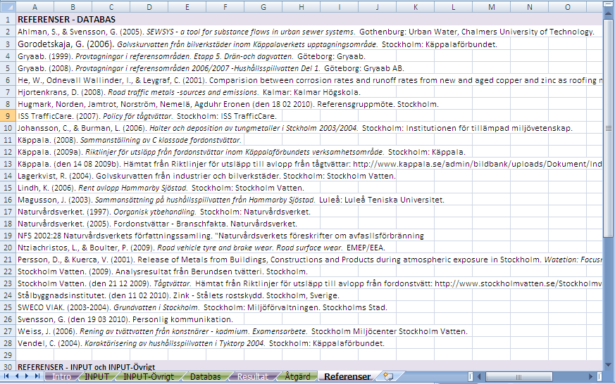 SoFi Ett verktyg för uppströmsarbete Lila Referenser I det sista kalkylbladet Referenser finns alla referenser för databasen sammanställda (Figur B8).