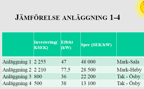 Återbetalningstid 1