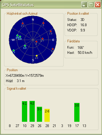 12.2 GPS satellitstatus Höjdvinkel och Azimut Visar en bild över var satelliterna, som GPS-mottagaren har eller har haft signal från, befinner sig.