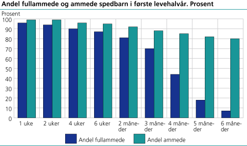 Bilagor 1-6 (1.) Amningsstatistik Finland (2.