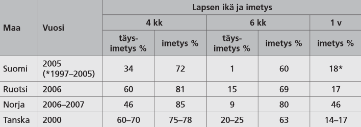 (4.) Amningsstatistik