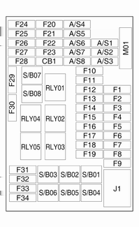 Bilvård 167 Minisäkringar Nr Strömkrets 1 Karosstyrenhet 2 Karosstyrenhet 3 Karosstyrenhet 4 Karosstyrenhet 5 Karosstyrenhet 6 Karosstyrenhet 7 Karosstyrenhet 8 Karosstyrenhet 9 Dörrlås 10