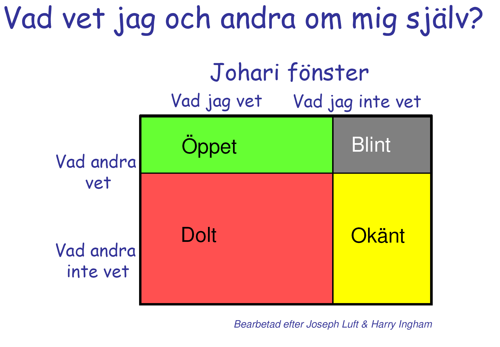 Kunskap hjälper Kunskap ger skydd Barn som får uttrycka sina tankar och känslor kan med stöd och information omvandla sina konkreta erfarenheter till kunskap.