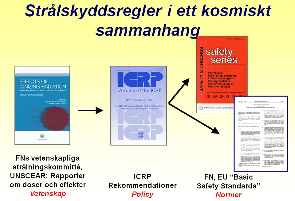 27 Det regelsystem