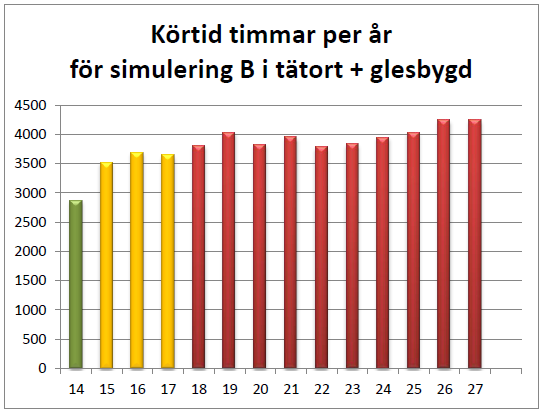 Resultat av