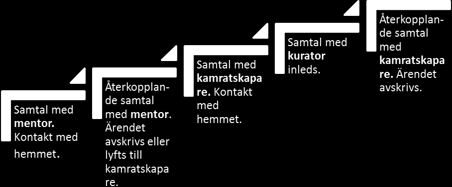 2016-06-15 Stödsamtal Områden som berörs av åtgärden Eleverna ska känna att de har en vuxen att vända sig till.