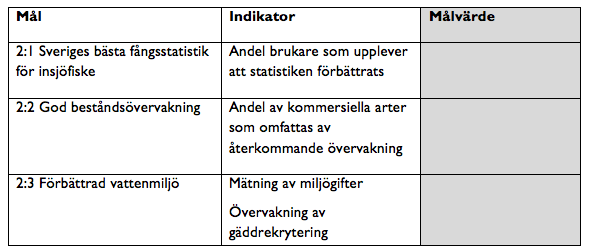 7:5 Mål och urvalskriterier