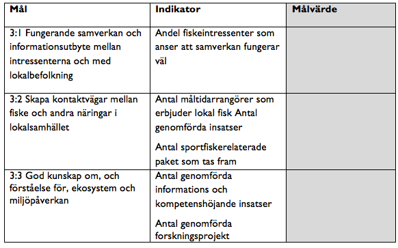 Insatsområde 3 VISION ÖVERGRIPANDE MÅL HORISONTELLA MÅL INSATSOMRÅDEN DELMÅL Livskraftigt Vänerfiske även i framtiden Vänern en tillväxtregion och ett starkt varumärke Fiske i balans med hälsosamma