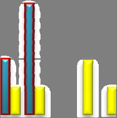 2 Aktuell sömnsituation Andel (%) 5 5 2 3 4 5 6 7 8 9 23456 7 8 9 2 2 22 23 24 25 ISI summa-poäng Sömnskola Kontrollgrupp Figur 3.