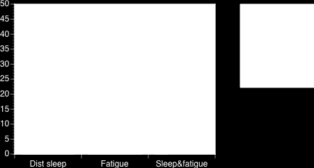 SWSD 3 definitions Very or