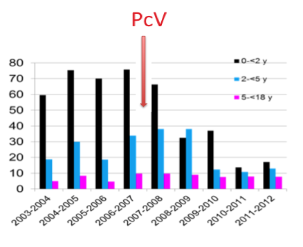 RESULTAT: VACCINEFFEKT? Ref: Ann Lindstrand et al.