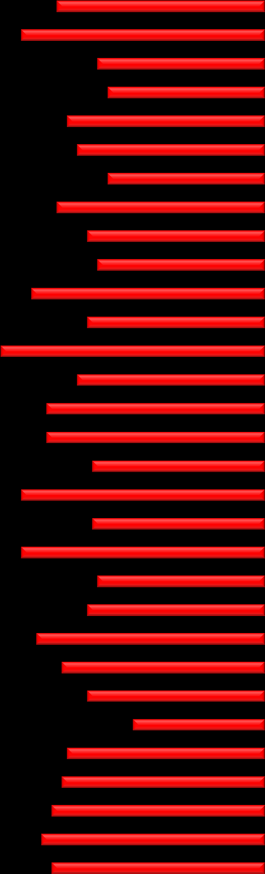 HELHETSINTRYCK (Extra PROFITEL-parameter), forts.