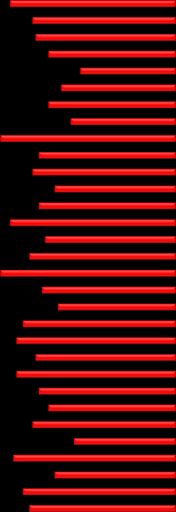 HELHETSINTRYCK (Extra PROFITEL-parameter), forts.