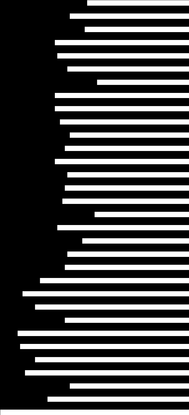 HELHETSINTRYCK (Extra PROFITEL-parameter), forts.