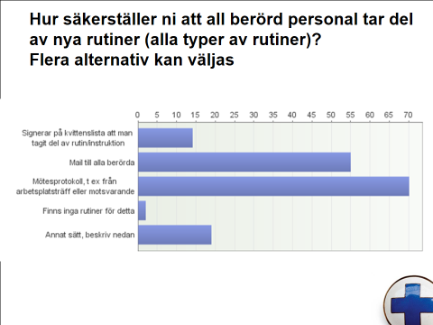 Uppföljning av läkemedelshanteringen vid sjukhuset Uppföljningen av läkemedelshanteringen är författningsreglerad (SOSFS 2011:9 samt SOSFS 2012:9).