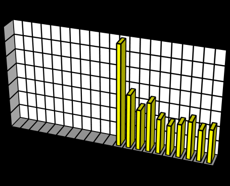 Luftkvaliteten i Sverige 2011 och vintern 20 IVL rapport B 2066 BILAGA 5 Kiruna Centralskolan 1.00 0.80 0.60 0.40 0.20 0.00 Kiruna Petsamo 0.80 0.70 0.60 0.50 0.40 0.30 0.20 0.10 0.