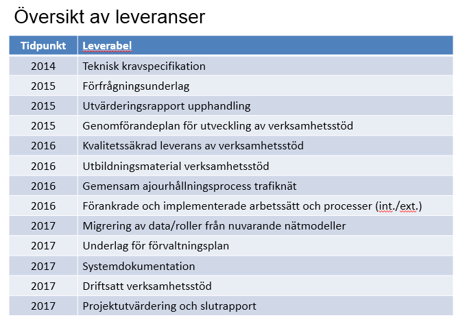 MINNESANTECKNINGAR 4 (7) NJDB Arbete pågår med fas 1 (till och med september) för datafångst och termarbete.