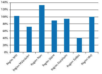 Informations och managementsystem Information om vägklass, högsta tillåtna hastighet, väghållare och andra samlade digitala uppgifterna för alla vägar i Sverige lagras i den nationella vägdatabasen