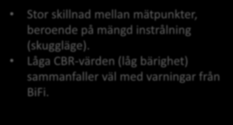 CBR % DCP mätningar mot Tolken 600 550 500 450 400 350 Yta Max Yta Min 0-15 cm Mean Röd Gul Grön Stor skillnad mellan mätpunkter, beroende på mängd instrålning (skuggläge).