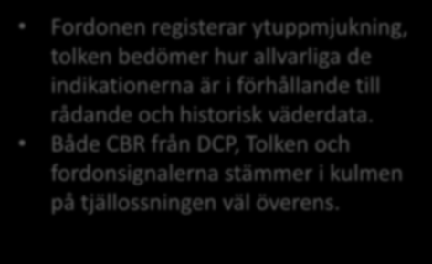 CBR % Andel mjuka fordonsindikationer i % 600 550 500 450 400 DCP mätningar och fordonsignaler Fordonen registerar ytuppmjukning, tolken bedömer hur allvarliga de 45 indikationerna är i förhållande