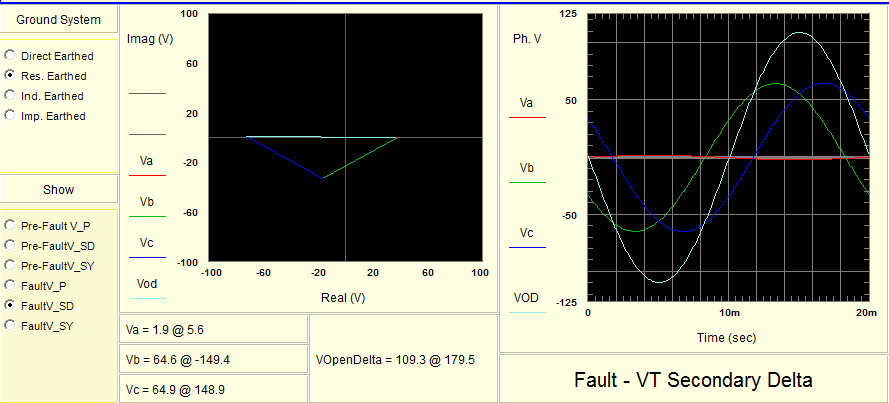 8.2 Resistansjordat, induktansjordat och impedansjordat system Figur 8.2.1. visar ett resistansjordat system.