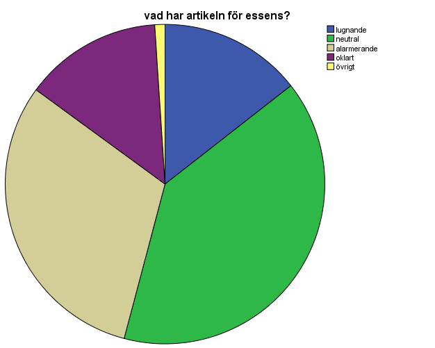 Tidningarnas artiklar visar över lag en essentiellt överhängande neutral ton i sin rapportering vilket kan ses illustrerat i figur 3 och i procentform i tabell 2.