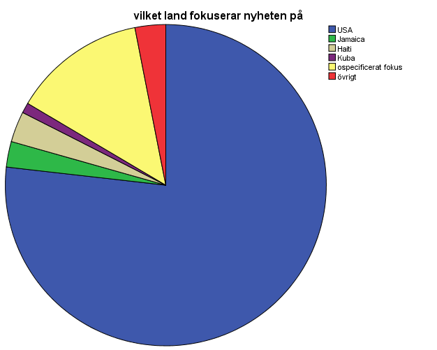 Vilka huvudsakliga teman skriver tidningarna om? VILKA LÄNDER FOKUSERAR NYHETERNA PÅ?