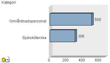 18 Fördelning av personalkategorier som var inblandad/ansvarig för läkemedelsavvikelsen Allvarlighetsnivån på läkemedelsavvikelserna under 2011 Kriterier för allvarlighetsbedömning