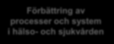 Professionell kunskap Ämneskunskap Personliga färdigheter Värderingar och etik Förbättringskunskap System Variation Förändringspsykologi Lärandestyrt förändringsarbete Förbättring