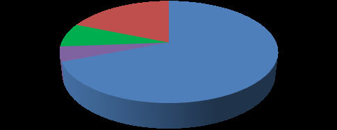 Starter alla kanaler SVT SBS Disc MTG TV TV4 19% 5% 7% 69% Fördelningen av starter 2013 visar på en ökning för SVT, från 63 till 69 %. Även MTG har ökat en procentenhet detta år till att nu uppnå 8 %.